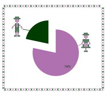 Geschlecht Leser Trachtenbibel